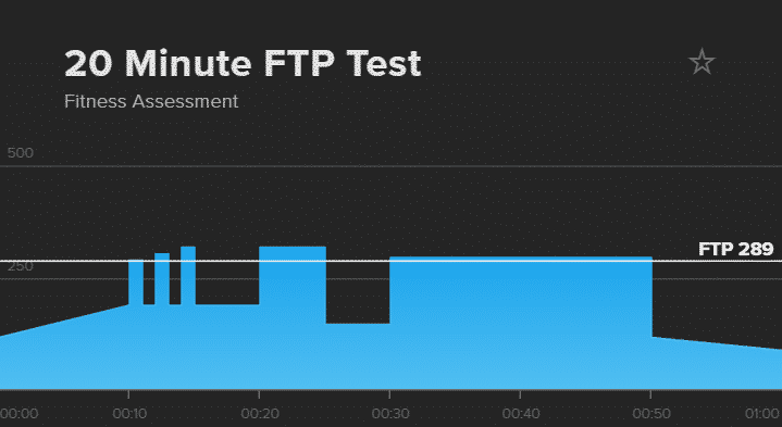 20 minuters FTP-test från trainerroad