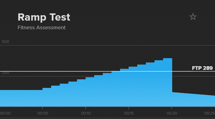 Ramp test (FTP-test) från trainerroad. Syftet med testet är att mäta din tröskeleffekt. 